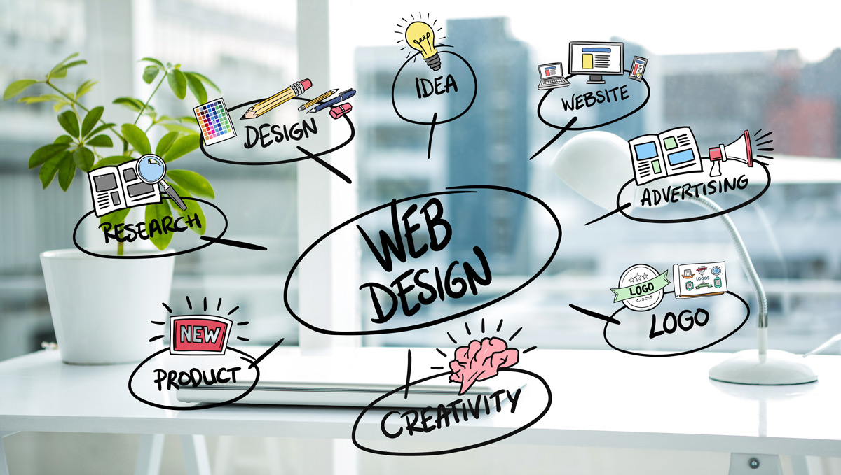 web design and development